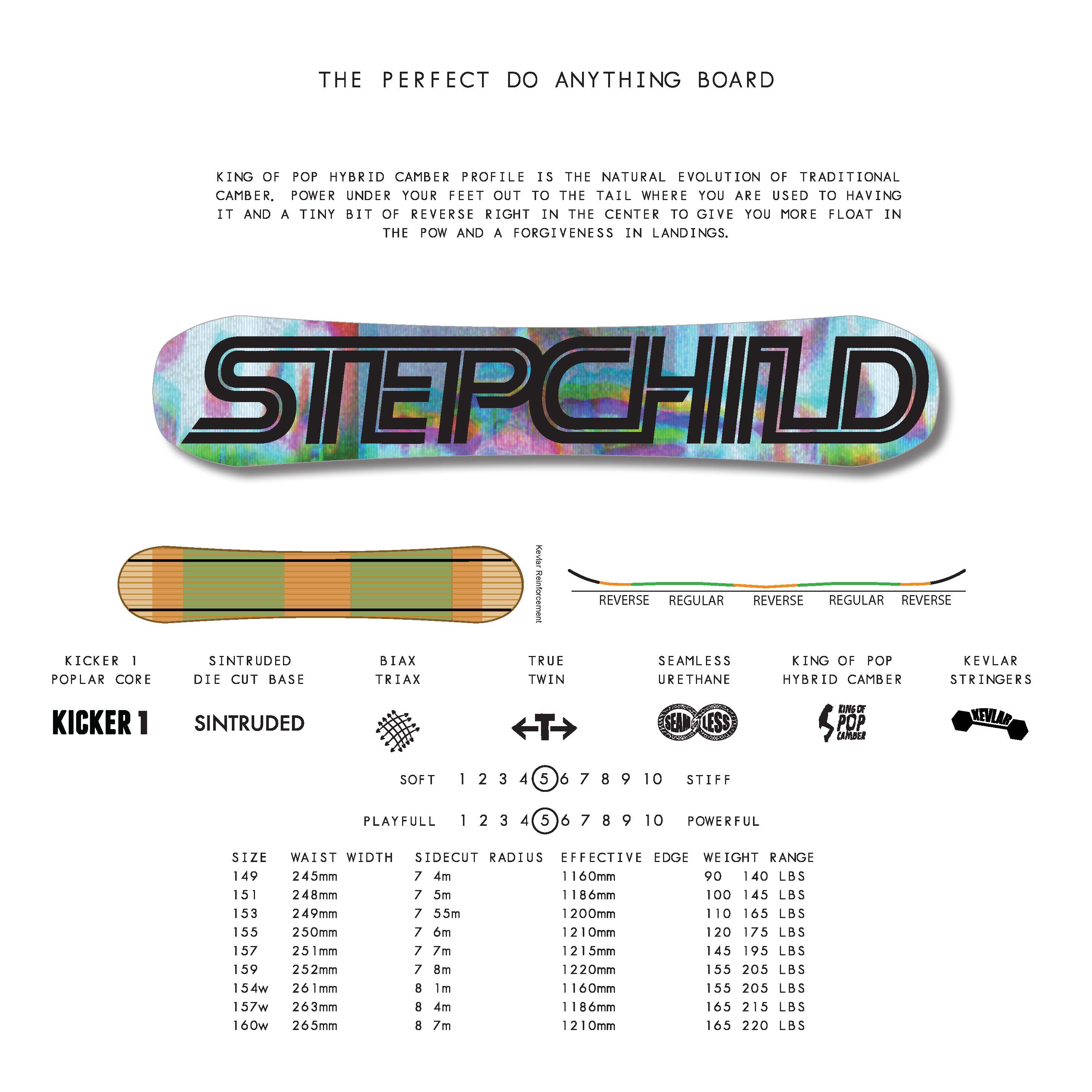 STEPCHILDPOWDER SUCKS REVERSE CAMBER155
